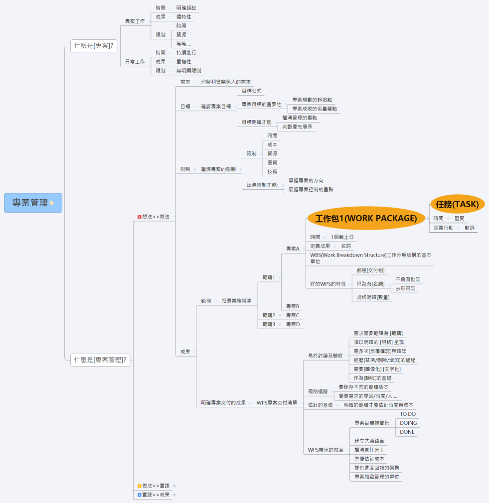 專案管理完整版