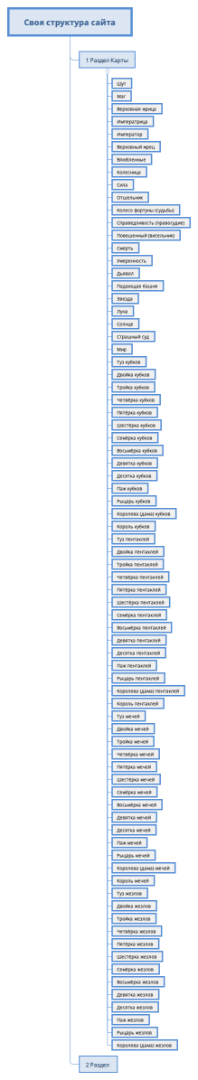 Своя структура сайта