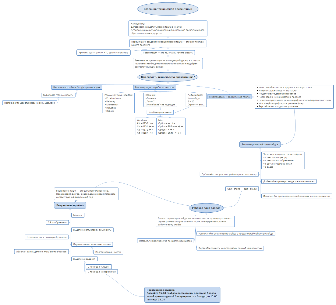 Создание технической презентации