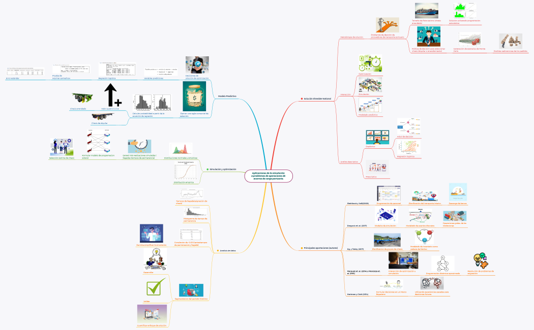 Aplicaciones de la simulación a problemas de operaciones de acarreo de carga portuaria.