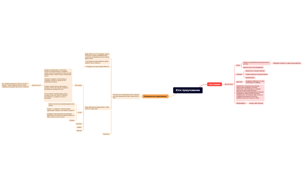 Ментальная карта
