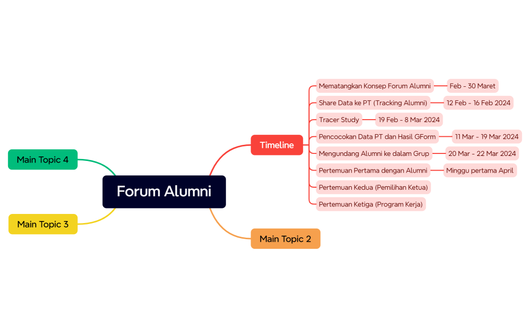 Forum Alumni