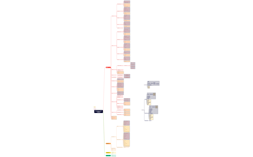 Ecommerce S&F Logined