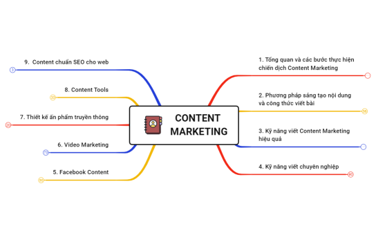 CONTENT MARKETING COURSE-Presentation.xmind