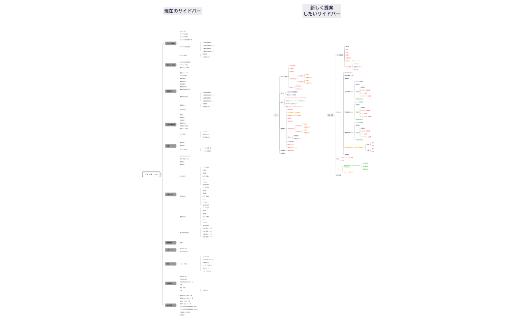 サイドバー精査