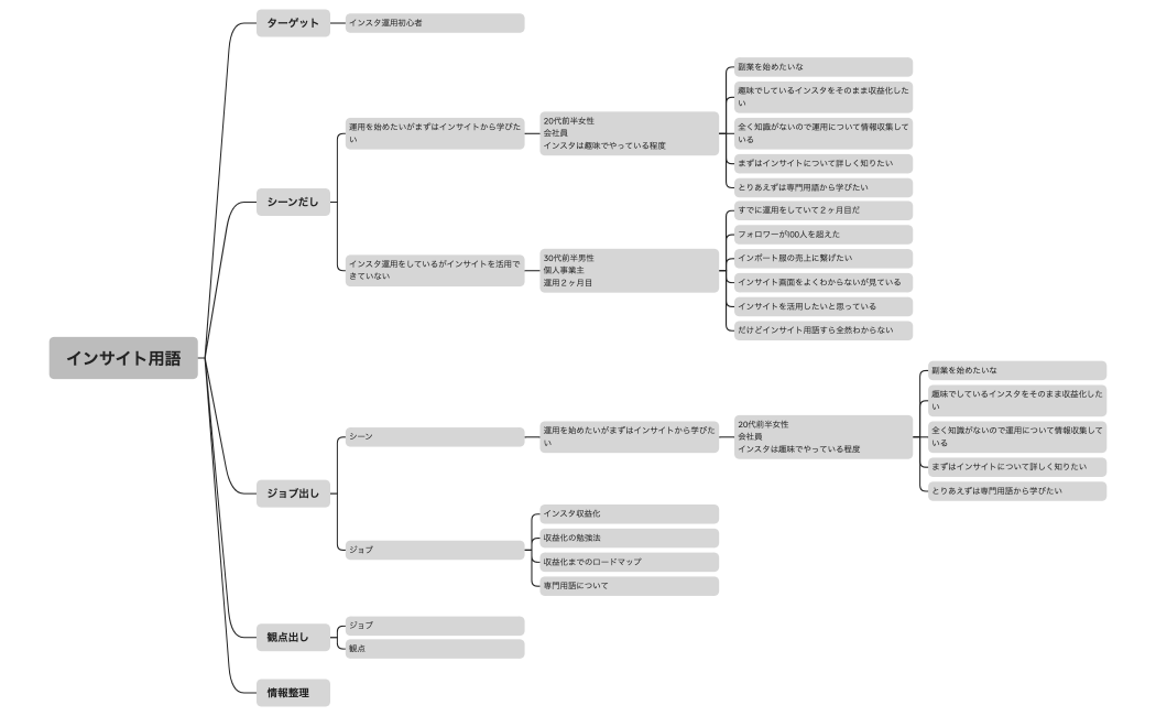 インサイト用語