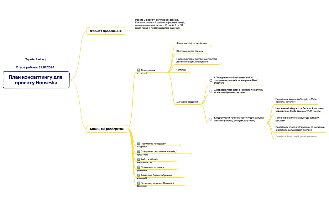 План консалтингу для проекту Houseska
