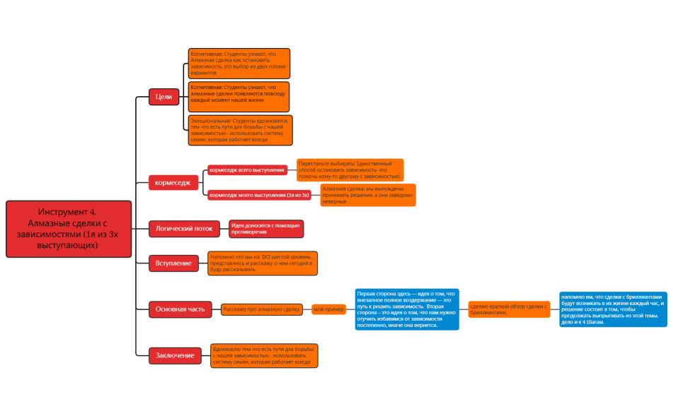 инструмент 3 Алмазные сделки с зависимостями .xmind