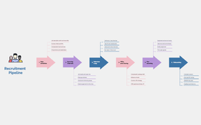 Recruitment Pipeline