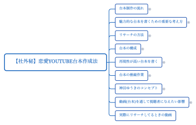 【社外秘】恋愛Youtube台本作成法