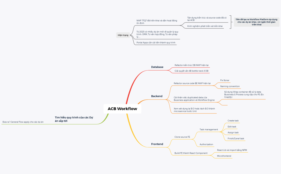 ACB Workflow