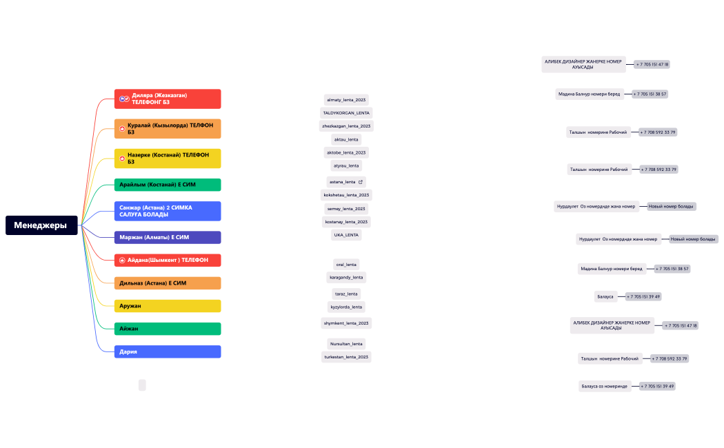 Менеджеры .xmind