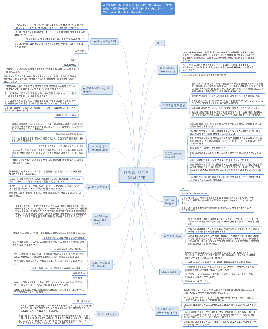 한달쯤, 라다크(김재은외)