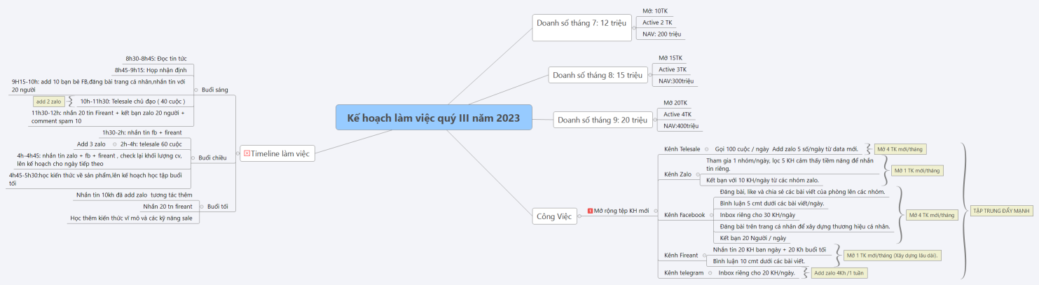 Kế hoạch làm việc quý III năm 2023