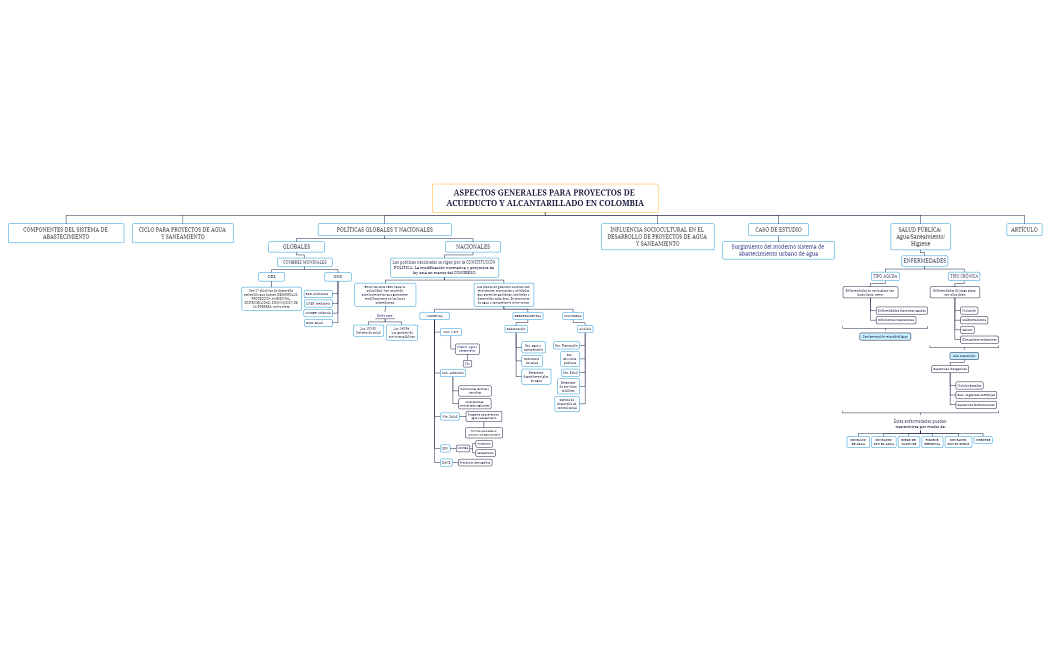 ASPECTOS GENERALES PARA PROYECTOS DE ACUEDUCTO Y ALCANTARILLADO EN COLOMBIA