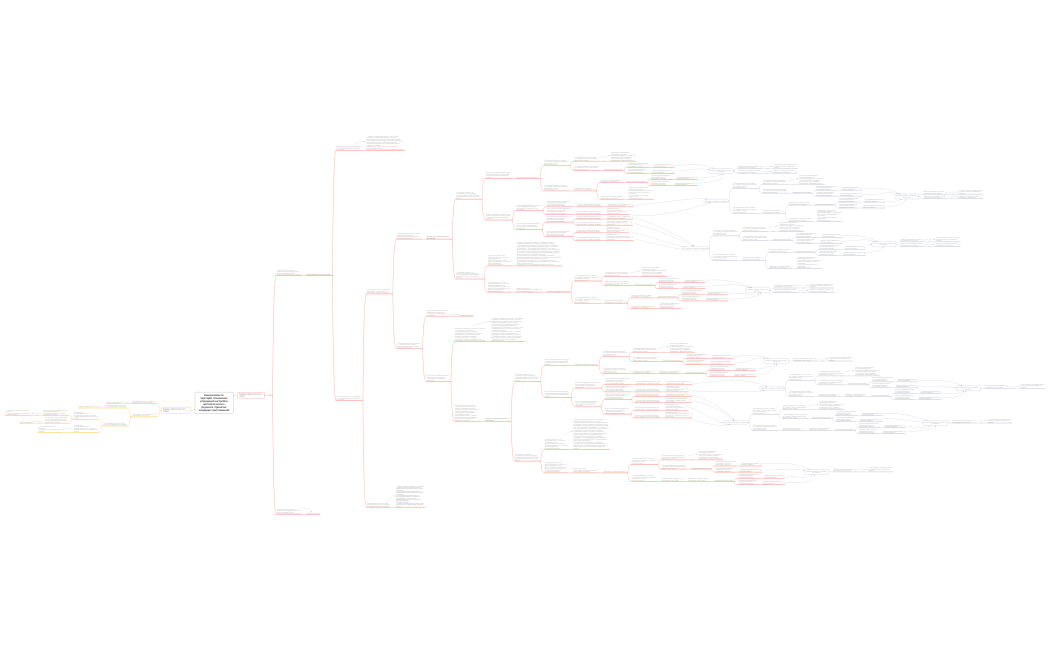 Взаимосвязи по ИдУчЭДО. Изменение упрощения настройки автоматического роуминга. Принятие входящих приглашений