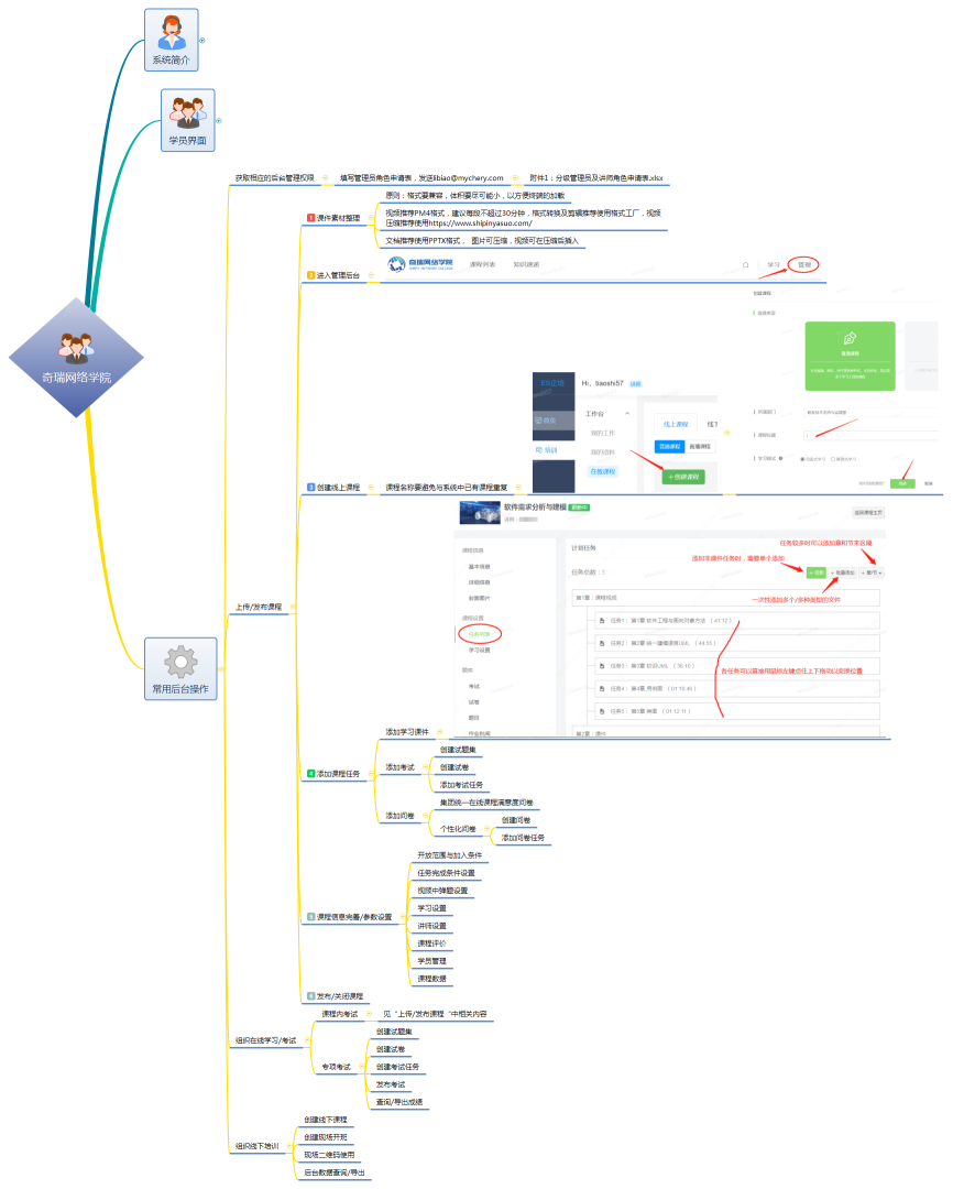 奇瑞网络学院使用手册
