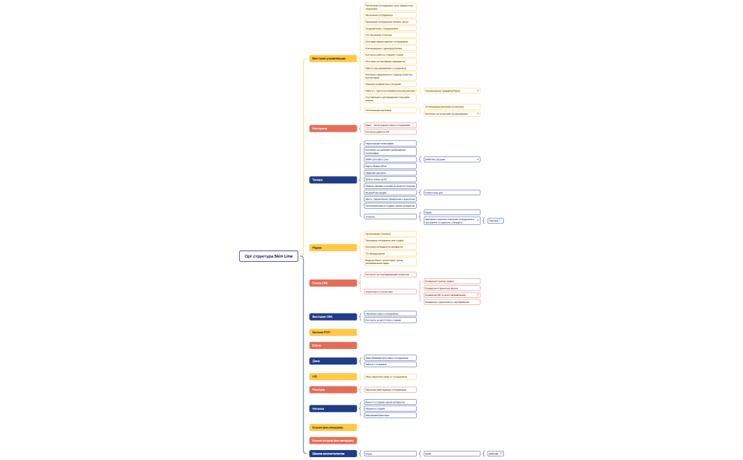 Ментальная карта