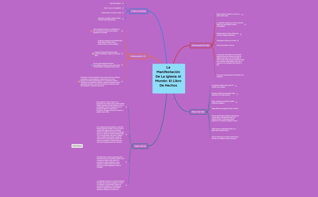 La Manifestación de la iglesia al mundo el Libro de hechoss 2