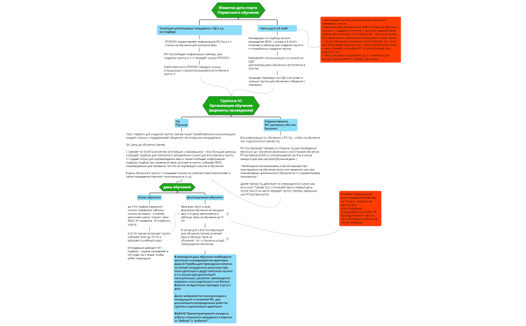 Регламент Подбор_ПО