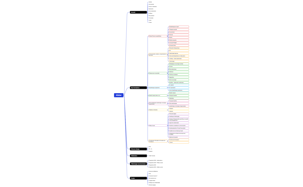 Carte mentale de logique