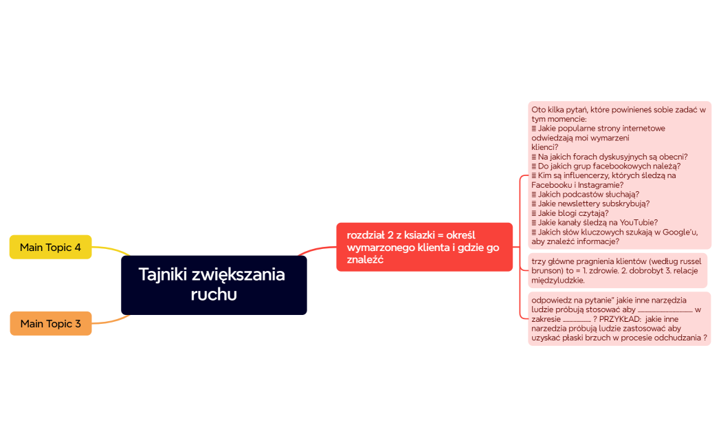 Tajniki zwiększania ruchu