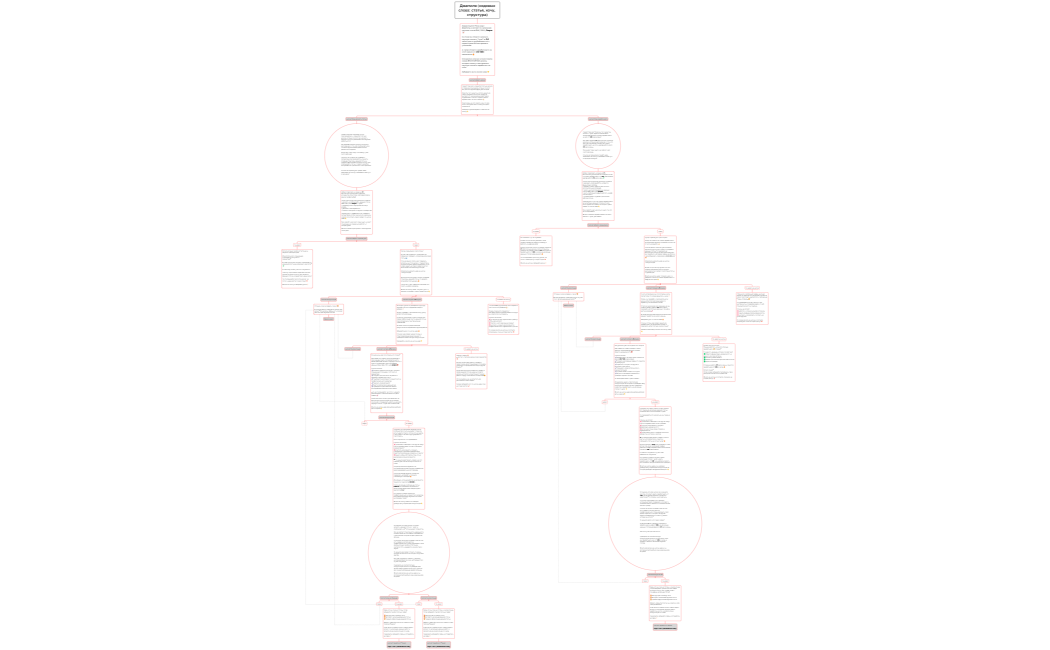 Древовидная схема