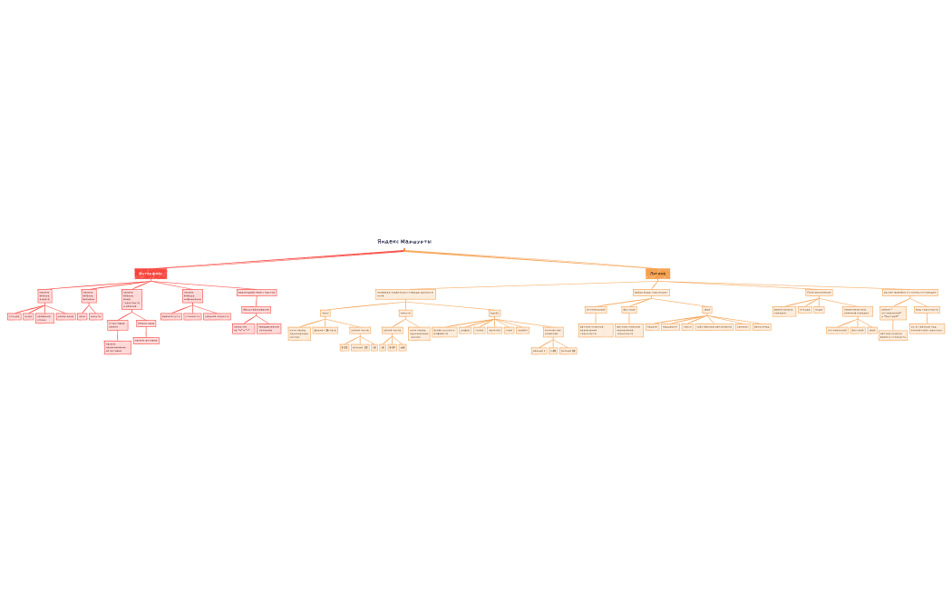 Яндекс Маршурты Кулаченок