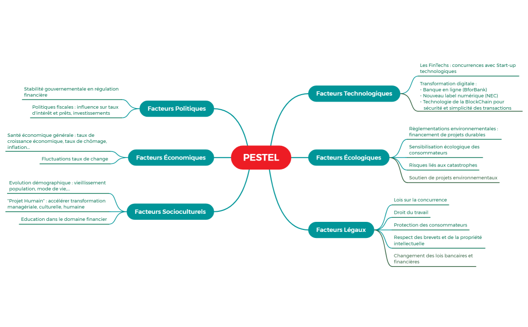 PESTEL