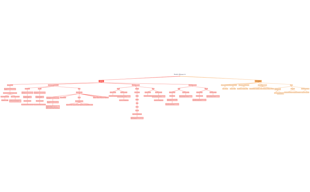 Яндекс Маршруты