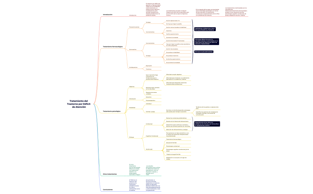 Tratamiento del Trastorno por Déficit de Atención