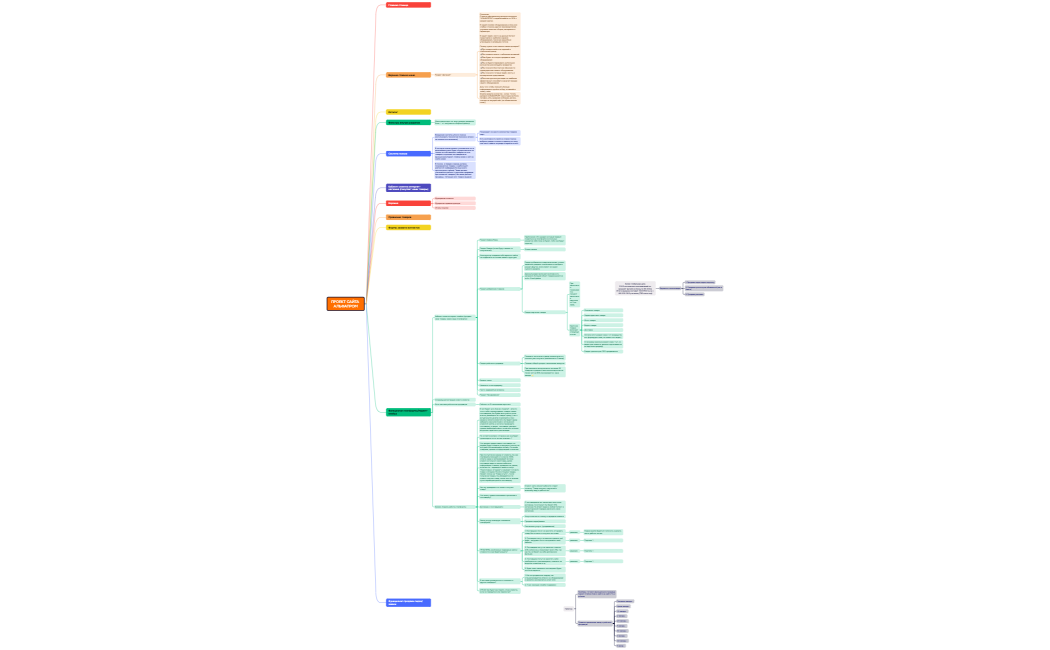 ПРОЕКТ САЙТА АЛЬФАПРОМ