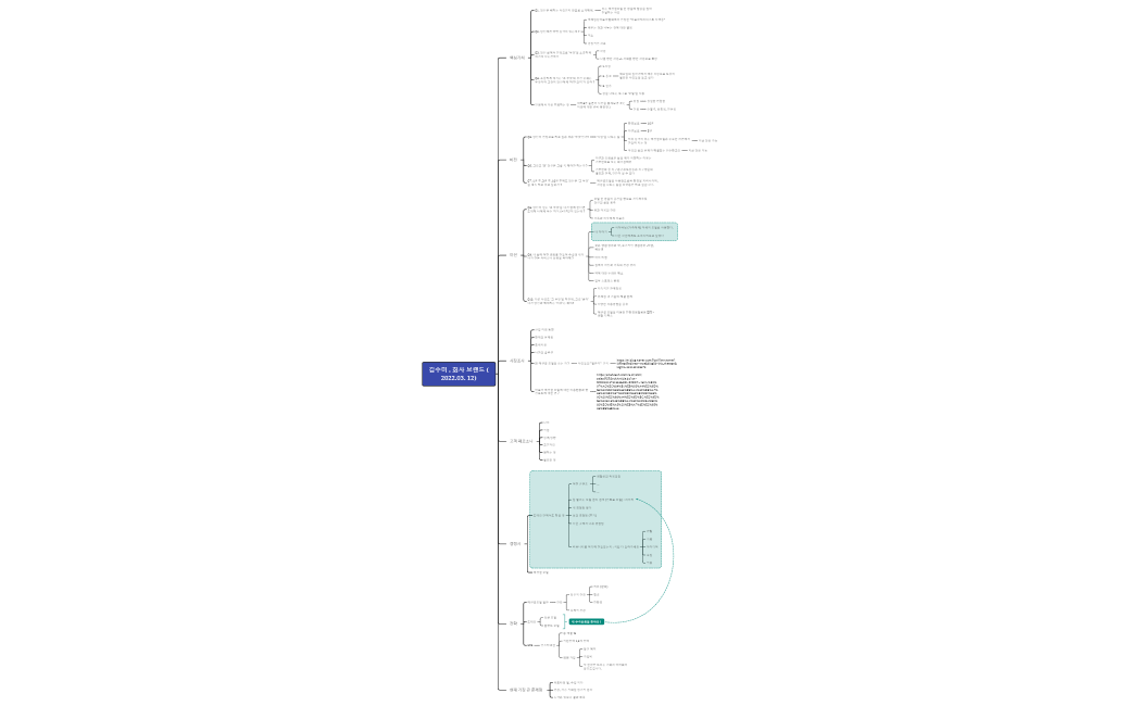 김수미  (2022.03. 12)