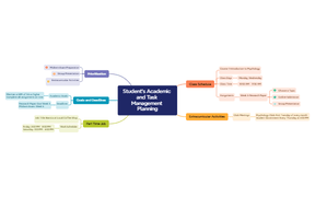 Academic Success through Task Management