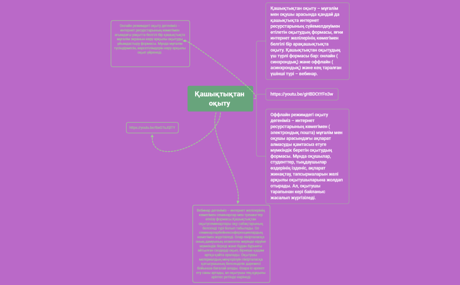 қашықтық-карта