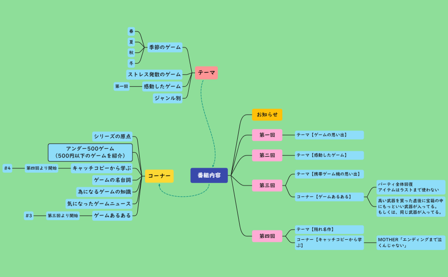 ゲームのつまみ 番組内容