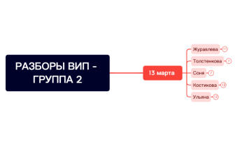 10.0 РАЗБОРЫ ВИП - ГРУППА 2