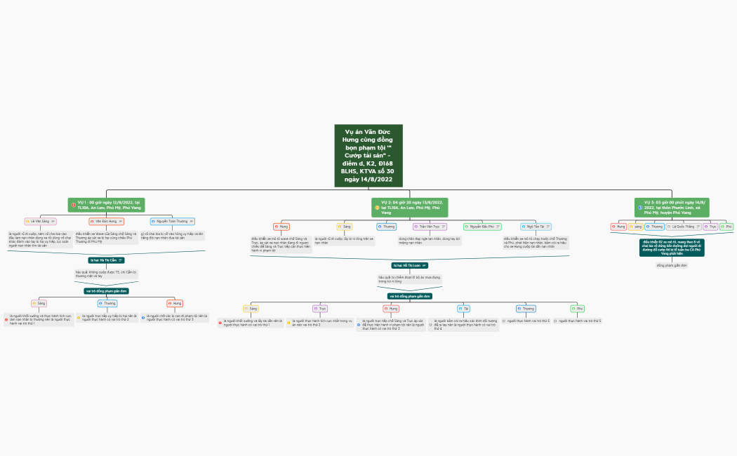 SDTD hình sự đề 10 Ngô Thị Loan - VKSND huyện Phú Vang