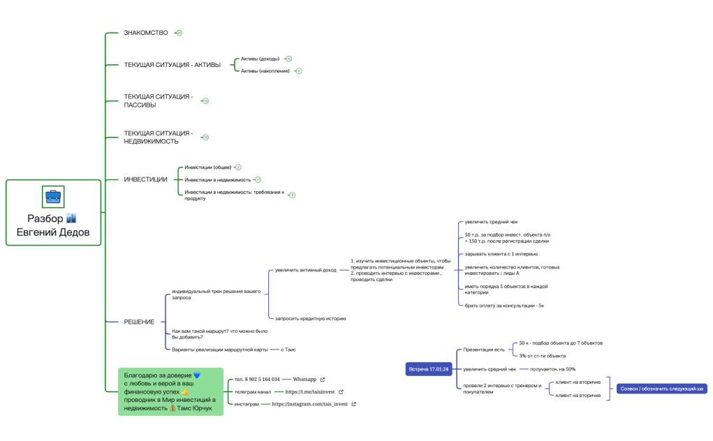 Разбор  Евгений Дедов.xmind.xmind
