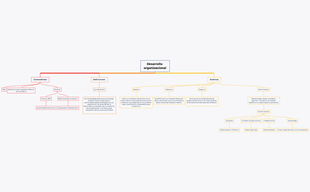 Desarrollo organizacional