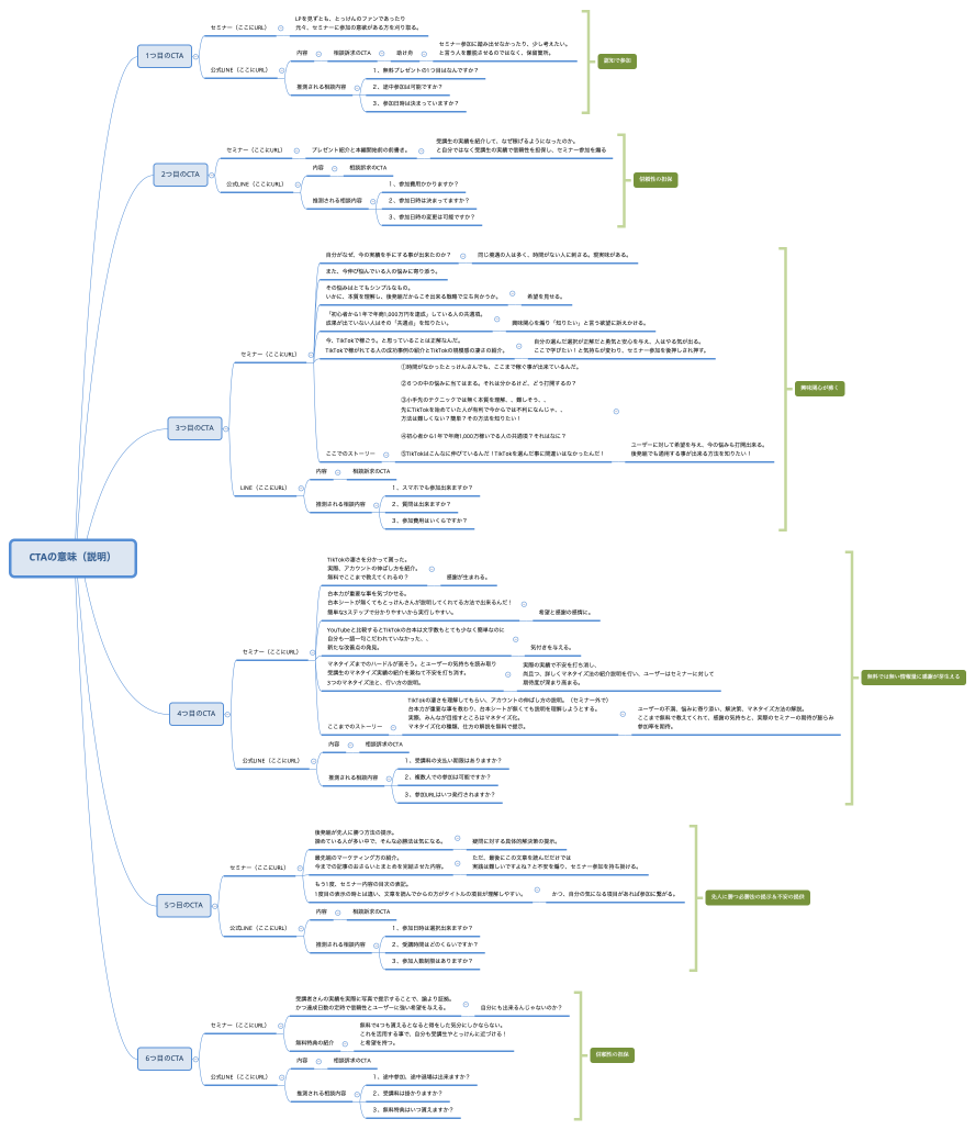 CTAの意味（説明）