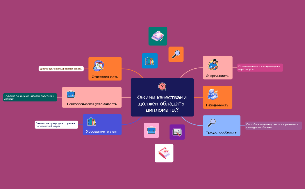Утепбергенова Асем.