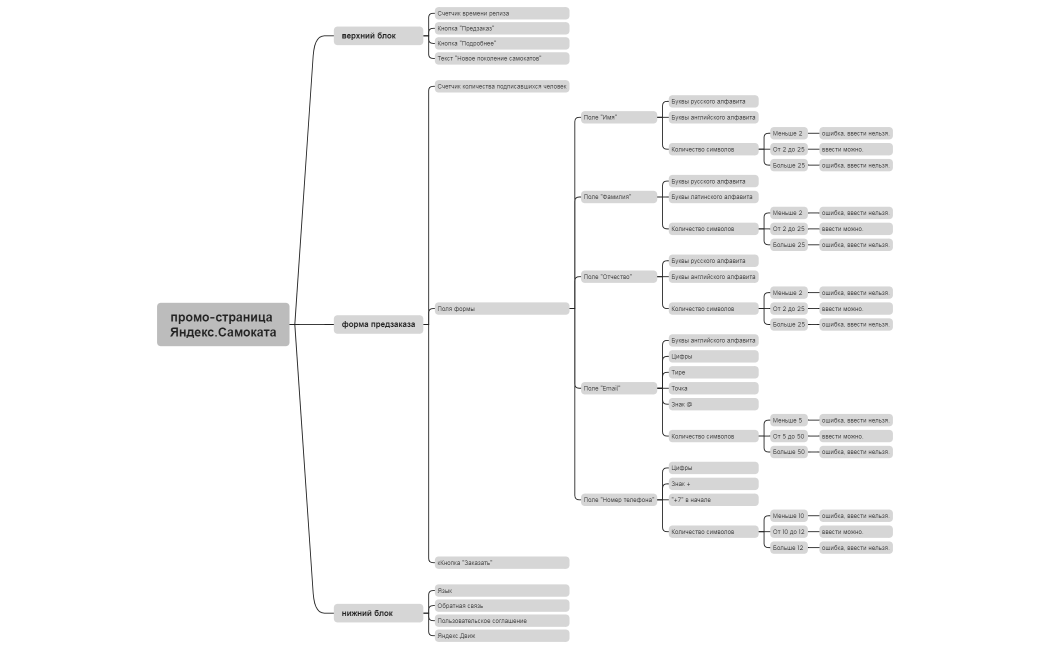 промо-страница Яндекс.Самоката