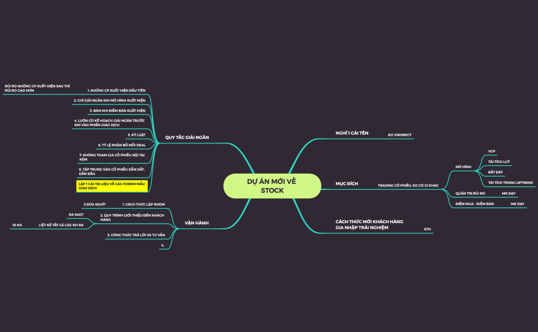 DỰ ÁN MỚI VỀ STOCK