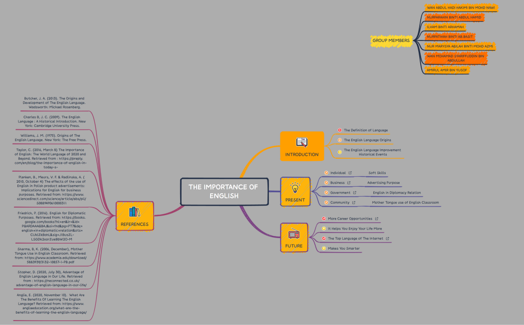 THE IMPORTANCE OF ENGLISH