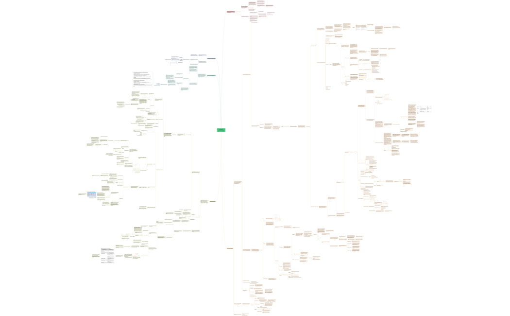 attività professionale e responsabilità