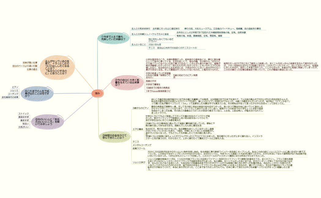 強み(ひとみさん）
