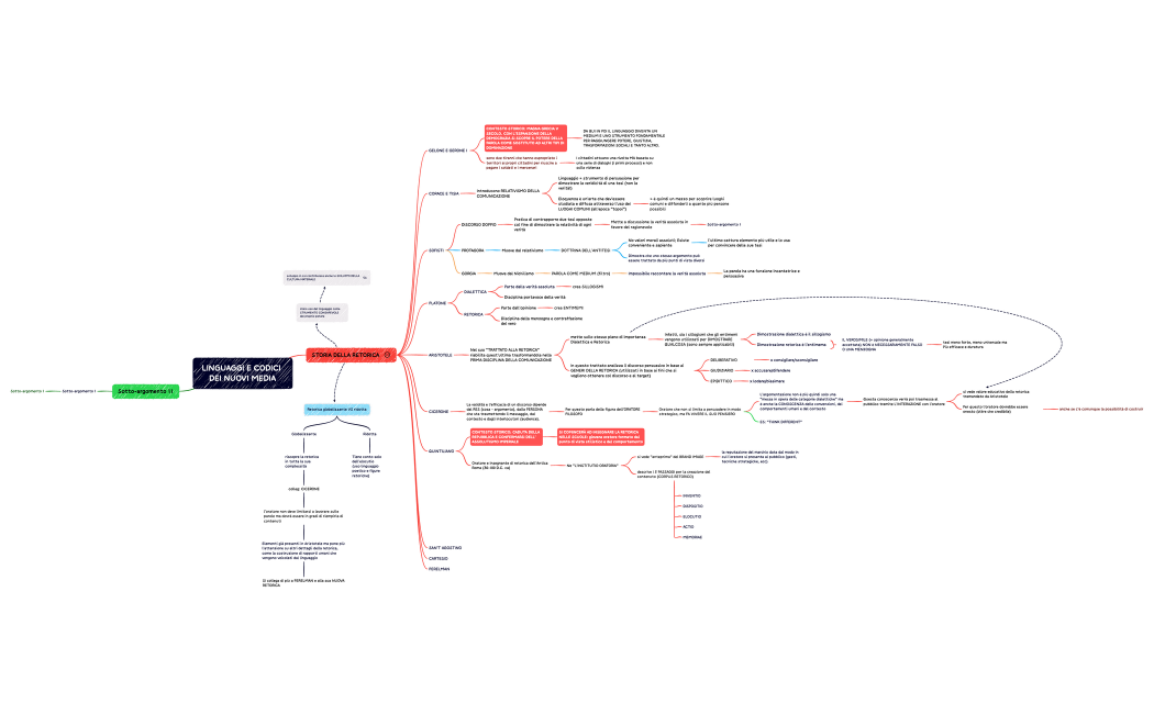LINGUAGGI E CODICI DEI NUOVI MEDIA