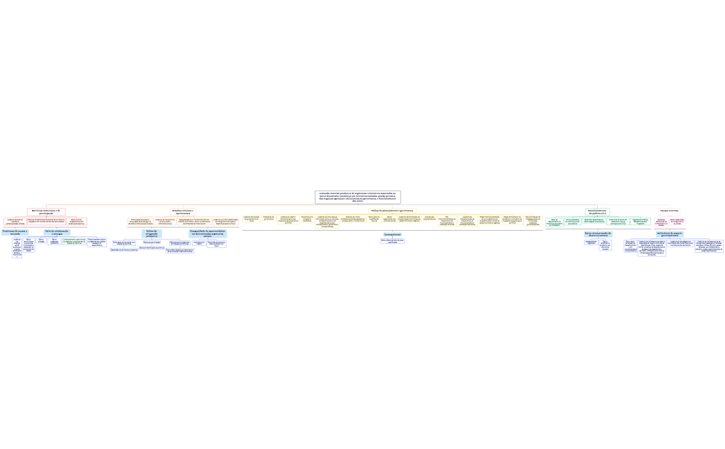 Limitada inserção produtiva de segmentos vulneráveis associados ao baixo dinamismo econômico em territórios isolados, gestão precária dos negócios agrícolas e deficiências na governança e monitoramento das ações 