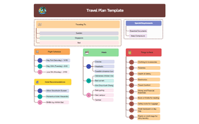 Travel Plan Template